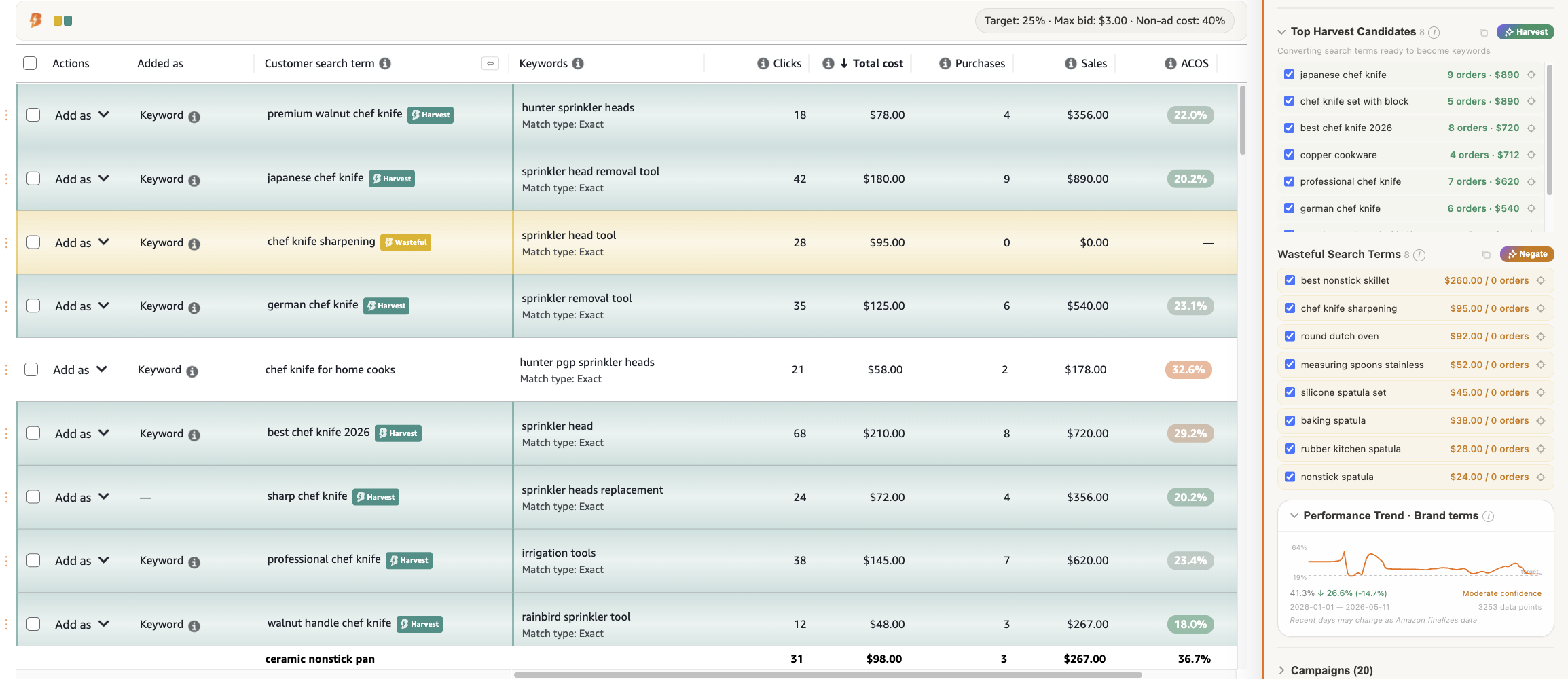Amazon Search Term Report grid with the premium walnut chef knife row spotlit at the top (18 clicks, 4 purchases, 22.0% ACoS); the bddr side panel on the right surfaces the Top Harvest Candidates list and a Wasteful Search Terms list